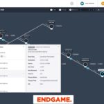 Endgame Total Attack Lookback